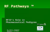 By: Stan A. Szlapetis Director of Software Services RF Pathways ™ RFID’s Role in Pharmaceutical Pedigree.