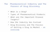 The Pharmaceutical Industry and The Process of Drug Discovery What is a Drug? Types of Pharmaceutical Products What are the Important Disease Targets?