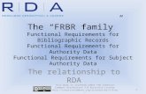 The “FRBR family” Functional Requirements for Bibliographic Records Functional Requirements for Authority Data Functional Requirements for Subject Authority.