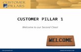 CUSTOMER PILLAR 1 Welcome to our Second Class!  copyright Strive Coaching Inc, 2008.