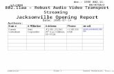 Doc.: IEEE 802.11-08/0758r2 Submission July2008 Ganesh Venkatesan, Intel CorporationSlide 1 802.11aa – Robust Audio Video Transport Streaming Jacksonville.