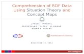 JAKUB J. MOSKAL MIECZYSLAW “MITCH” M. KOKAR BRIAN E. ULICNY NOVEMBER 19, 2014 Comprehension of RDF Data Using Situation Theory and Concept Maps.
