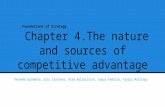 Foundations of Strategy Chapter 4.The nature and sources of competitive advantage Yetunde Oyinwola, Eric Carstens, Alex Kollaritsch, Laura Padilla, Taylor.