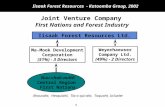 1 Iisaak Forest Resources - Katoomba Group, 2002 Iisaak Forest Resources Ltd. Weyerhaeuser Company Ltd. (49%) - 2 Directors Ma-Mook Development Corporation.