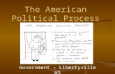 Government – Libertyville HS The American Political Process.