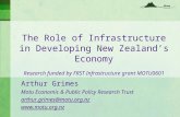 The Role of Infrastructure in Developing New Zealand’s Economy Research funded by FRST Infrastructure grant MOTU0601 Arthur Grimes Motu Economic & Public.