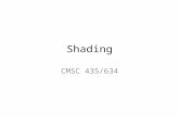 Shading CMSC 435/634. RenderMan Light Displacement Surface Volume Imager.