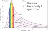 Thermal (blackbody) spectra. Recap No HW this week Project due 11/22 Light /electromagnetic energy –Wavelength, frequency, energy –Electromagnetic spectrum: