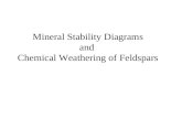 Mineral Stability Diagrams and Chemical Weathering of Feldspars.