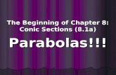 The Beginning of Chapter 8: Conic Sections (8.1a) Parabolas!!!