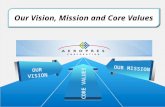 OUR MISSION OUR VISION CORE VALUES Our Vision, Mission and Core Values.