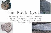 The Rock Cycle Thinking about relationships among the major rock groups (Igneous, Sedimentary, and Metamorphic)