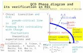 T BB Hadronic matter Quark-Gluon Plasma Chiral symmetry broken Chiral symmetry restored LHC A-A collisions fixed x 1 st principle calculations: perturbation.
