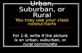Urban, Suburban, or Rural You may use your class notes/charts For 1-8, write if the picture is an urban, suburban, or rural community.