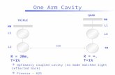One Arm Cavity M0 L1 L2 TM M0 L1 L2 TRIPLE QUAD 16m R = 20m, T=1% R = ∞, T=1%  Optimally coupled cavity (no mode matched light reflected back)  Finesse.
