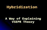 Hybridization A Way of Explaining VSEPR Theory. Covalent bonding Modern methods for describing bonding make use of quantum mechanical methods and describe.