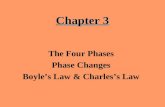 Chapter 3 The Four Phases Phase Changes Boyle’s Law & Charles’s Law.