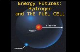 Energy Futures: Hydrogen and THE FUEL CELL. Sources of information: –Heliocentris “Energy through Hydrogen” Research notes –Thames and Kosmos “Fuel Cell.