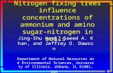 Nitrogen fixing trees influence concentrations of ammonium and amino sugar-nitrogen in soils Jing-Shu Wang, Saeed A. Khan, and Jeffrey O. Dawson Department.