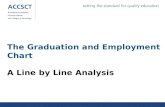 The Graduation and Employment Chart A Line by Line Analysis.