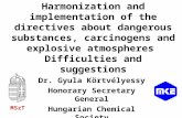 Harmonization and implementation of the directives about dangerous substances, carcinogens and explosive atmospheres Difficulties and suggestions Dr. Gyula.