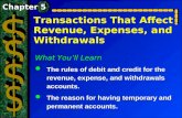 Transactions That Affect Revenue, Expenses, and Withdrawals What You’ll Learn  The rules of debit and credit for the revenue, expense, and withdrawals.