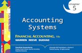 1 5 Accounting Systems. 2 1. Define an accounting system and describe its implementation. 2. Journalize and post transactions in a manual accounting system.