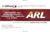 U.S. Army Research, Development and Engineering Command UNCLASSIFIED MSAT/MAPTIS Data Archiving Process & Material Data Templates & Schema Wayne Ziegler.