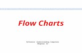 CC111 Lec#6 : Flow Charts 1 Flow Charts Reference :Understanding Computers Chapter 13.