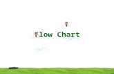 Flow Chart. A flow chart is a graphical representation a logic sequence. Flowchart is a diagrammatic representation of an algorithm Flowcharts use simple.