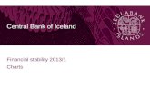 Central Bank of Iceland Financial stability 2013/1 Charts.