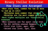 Binary Stellar Evolution How Stars are Arranged When stars form, common for two or more to end up in orbit Multiples more common than singles Binaries.
