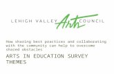 ARTS IN EDUCATION SURVEY THEMES How sharing best practices and collaborating with the community can help to overcome shared obstacles.
