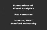 Foundations of Visual Analytics Pat Hanrahan Director, RVAC Stanford University.