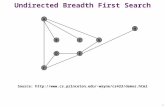 1 Undirected Breadth First Search F A BCG DE H Source: wayne/cs423/demos.html.