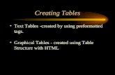Creating Tables Text Tables -created by using preformatted tags. Graphical Tables - created using Table Structure with HTML.