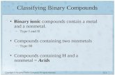 Copyright © Houghton Mifflin Company. All rights reserved. 5 | 1 Classifying Binary Compounds Binary ionic compounds contain a metal and a nonmetal. –Type.