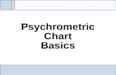 Psychrometric Chart Basics. Basic Concepts Saturation Line.