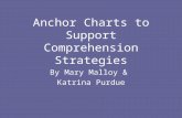 Anchor Charts to Support Comprehension Strategies By Mary Malloy & Katrina Purdue.