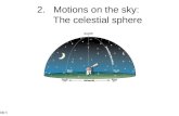 Slide 1 2.Motions on the sky: The celestial sphere.