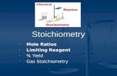 Stoichiometry Mole Ratios Mole Ratios Limiting Reagent Limiting Reagent % Yield % Yield Gas Stoichiometry Gas Stoichiometry.