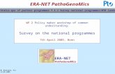 ERA-NET PathoGenoMics M. Karrasch, FZJ 13.01.2005 WP 1 Status-quo of partner programmes T 1.1 Survey national programmes/RTD landscape PathoGenoMics ERA-NET.