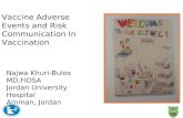 Vaccine Adverse Events and Risk Communication In Vaccination Najwa Khuri-Bulos MD,FIDSA Jordan University Hospital Amman, Jordan.