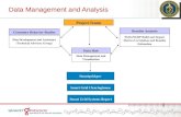 Data Management and Analysis 1 Consumer Behavior Studies Plan Development and Assistance (Technical Advisory Group) SGIG/SGDP Build and Impact Metrics.