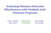 Analyzing Malware Detection Effectiveness with Multiple Anti- Malware Programs Shouhuai Xu CS @ UTSA Ravi Sandhu ICS @ UTSA Jose A. Morales SEI @ CMU.