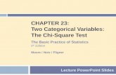 CHAPTER 23: Two Categorical Variables: The Chi-Square Test Lecture PowerPoint Slides The Basic Practice of Statistics 6 th Edition Moore / Notz / Fligner.