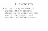 Flowcharts So let’s say we want to express the following algorithm to print out the sum of the biggest and smallest of three numbers.