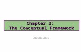 Chapter 2: The Conceptual Framework 上海金融学院会计学院. 1.Describe the usefulness of a conceptual framework. 2.Describe the FASB's efforts to construct a conceptual.