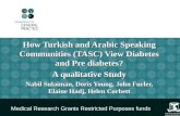How Turkish and Arabic Speaking Communities (TASC) View Diabetes and Pre diabetes? A qualitative Study Nabil Sulaiman, Doris Young, John Furler, Elaine.