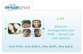 2.05 Electron Arrangement and EMR – Virtual Lab Line Spectra.